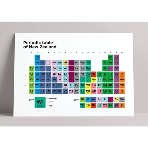 Periodic Towns of New Zealand Print